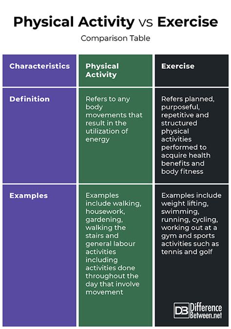 difference between to and for|for vs to exercises.